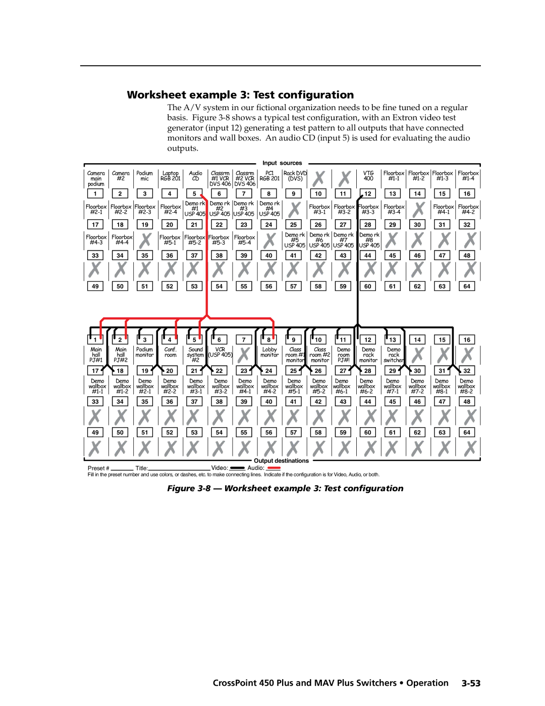 Extron electronic MAV Plus Series manual Worksheet example 3 Test configuration 