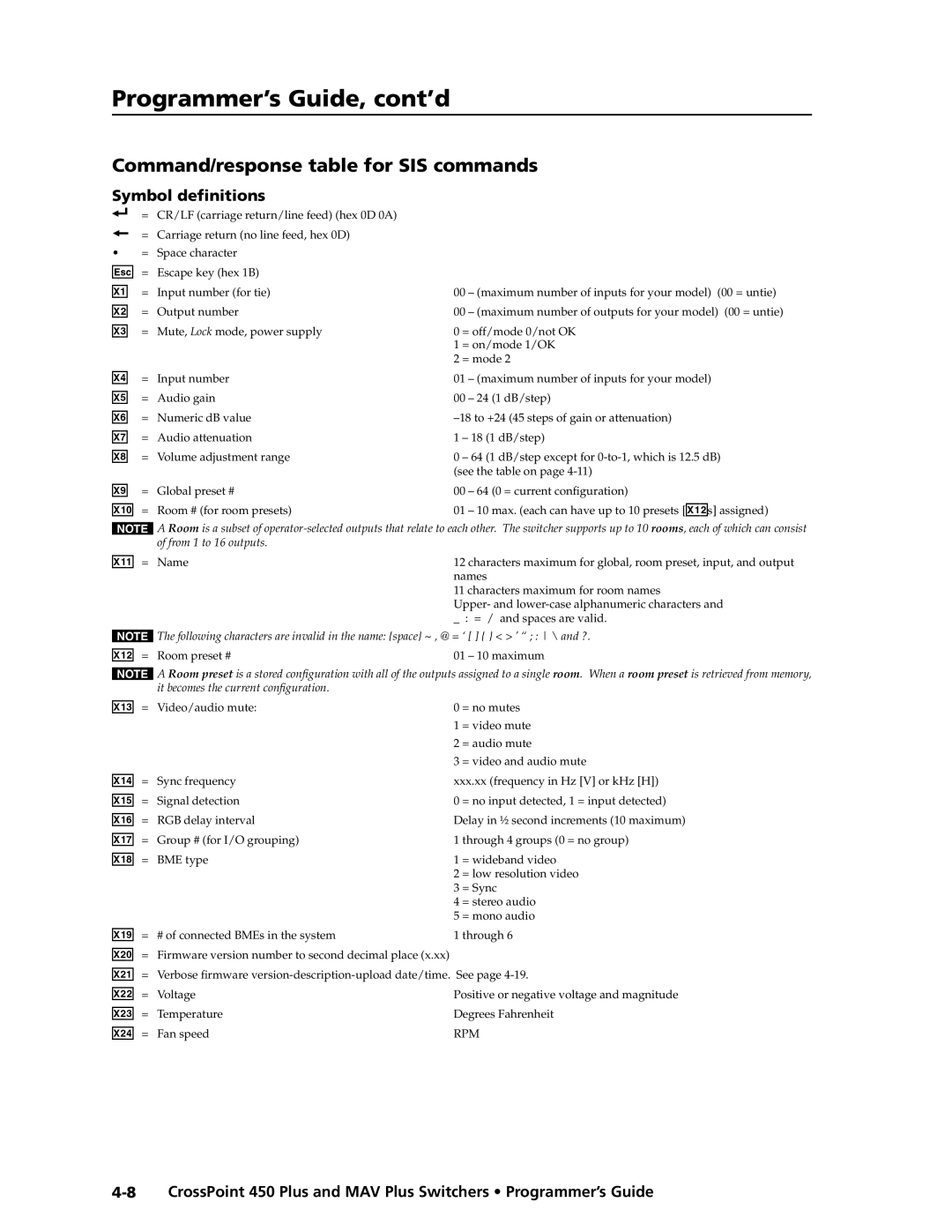 Extron electronic MAV Plus Series manual Command/response table for SIS commands, X1 =, X2! =, Symbol definitions 