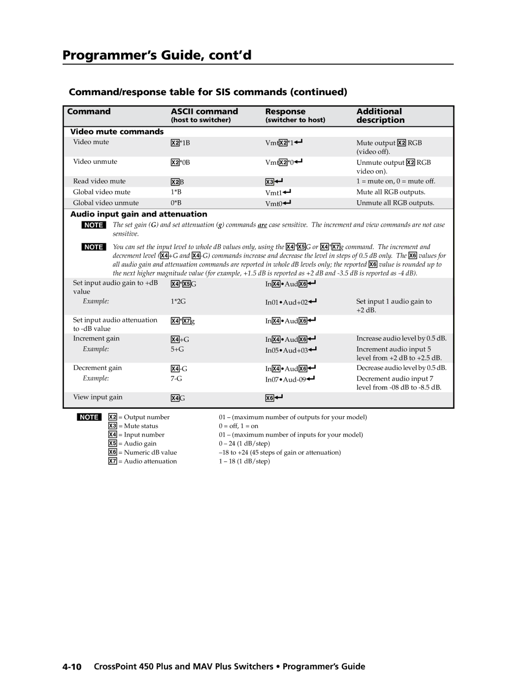 Extron electronic MAV Plus Series manual $*X%G, $*X&g, $+G, $-G 