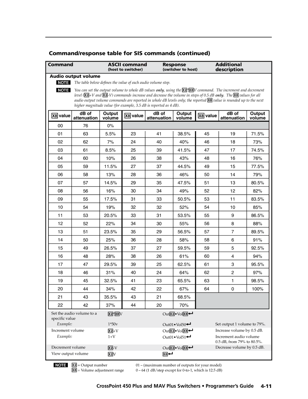 Extron electronic MAV Plus Series manual @+V, @-V 