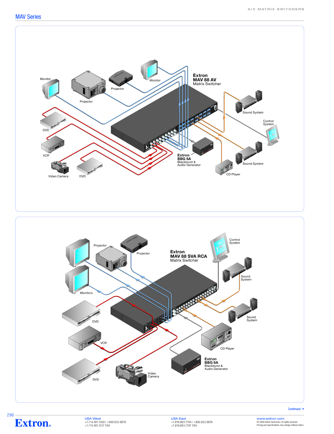 Extron electronic MAV Series specifications 