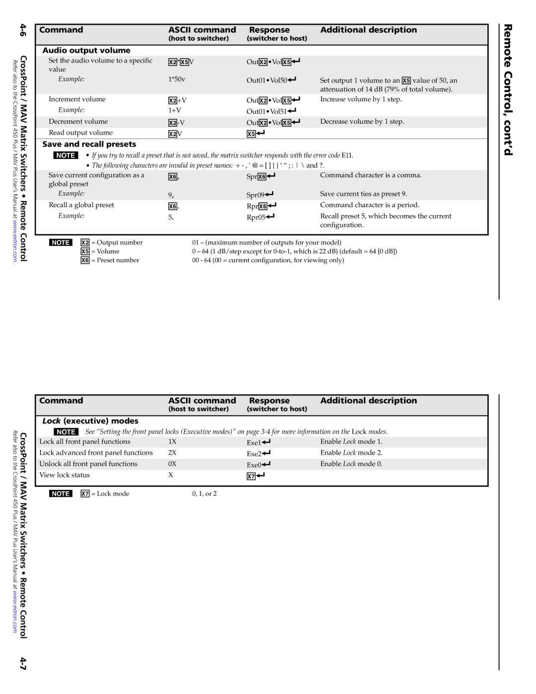 Extron electronic MAV setup guide Audio output volume, Save and recall presets, Lock executive modes 