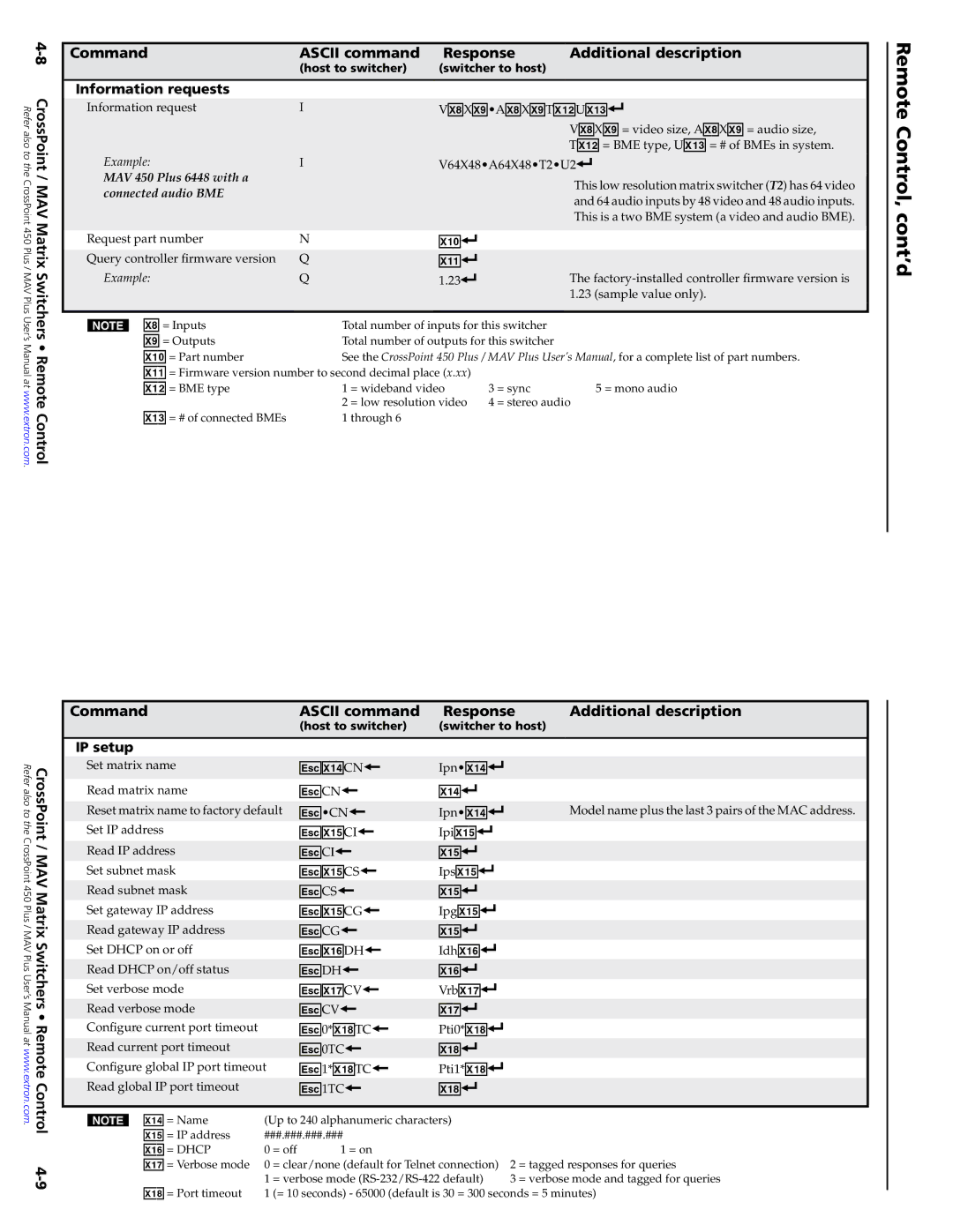 Extron electronic MAV setup guide Information requests, Remote Control, IP setup 