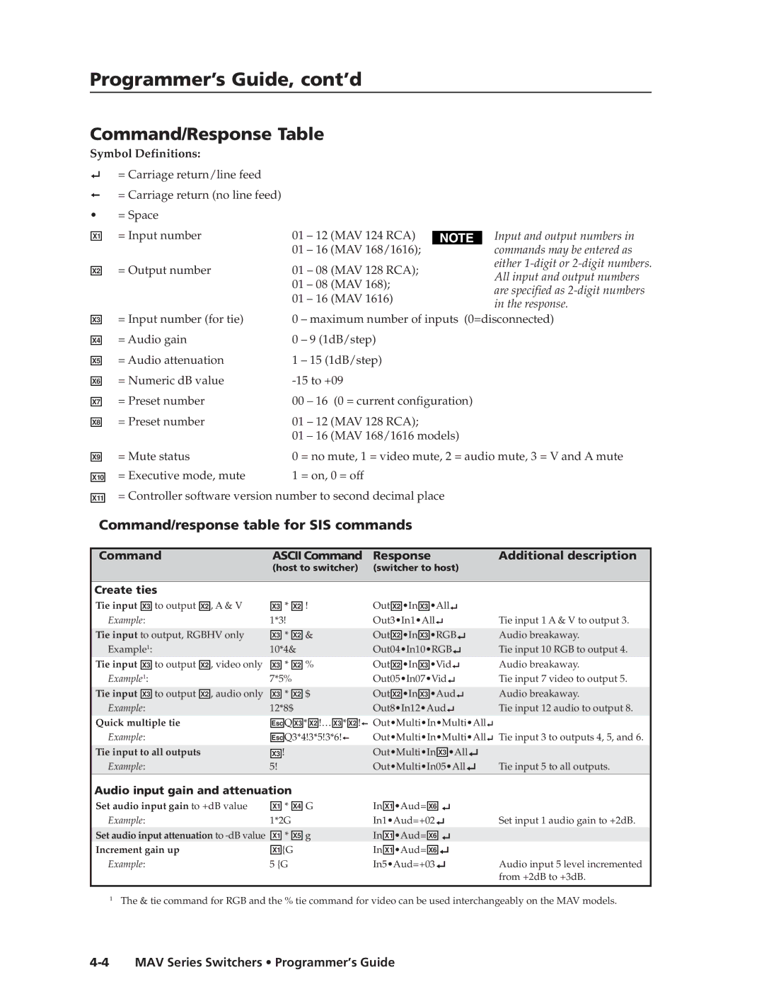 Extron electronic MAV manual Programmer’s Guide, cont’d, Command/Response Table 