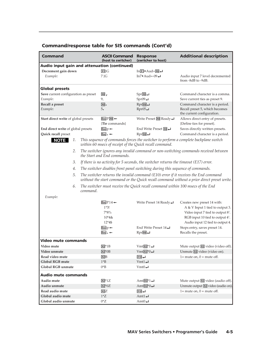 Extron electronic MAV manual Command/response table for SIS commands Cont’d 