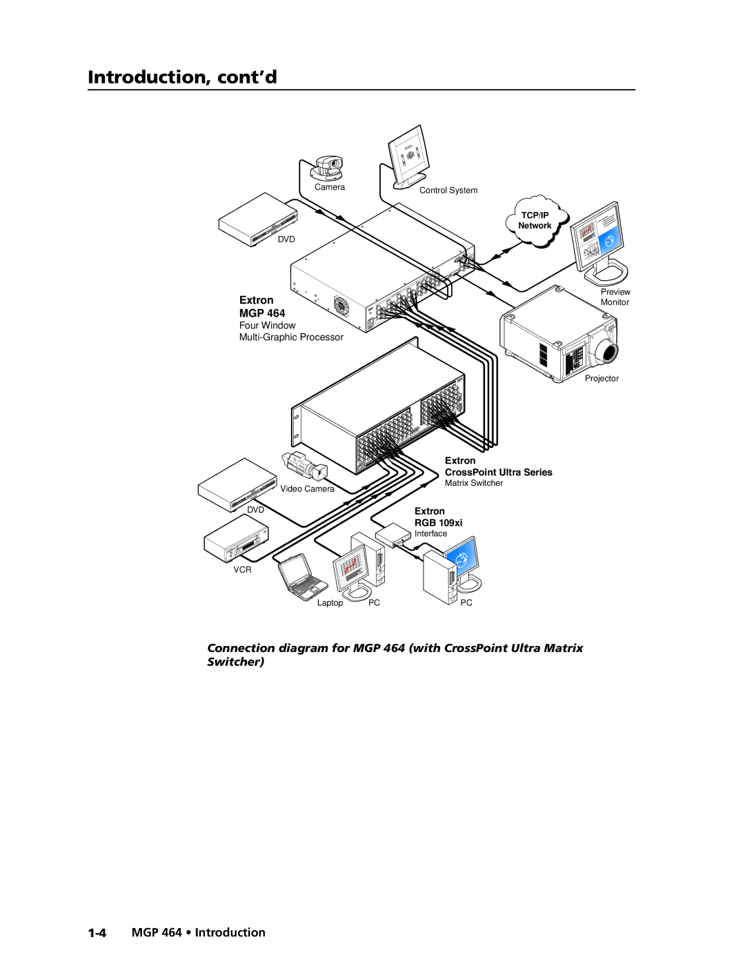 Extron electronic MGP 464 DI manual Introduction, cont’d, Extron MGP 