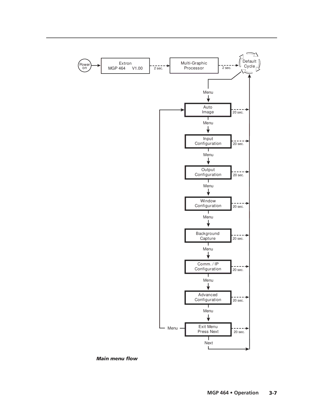 Extron electronic MGP 464 DI manual Main menu flow 