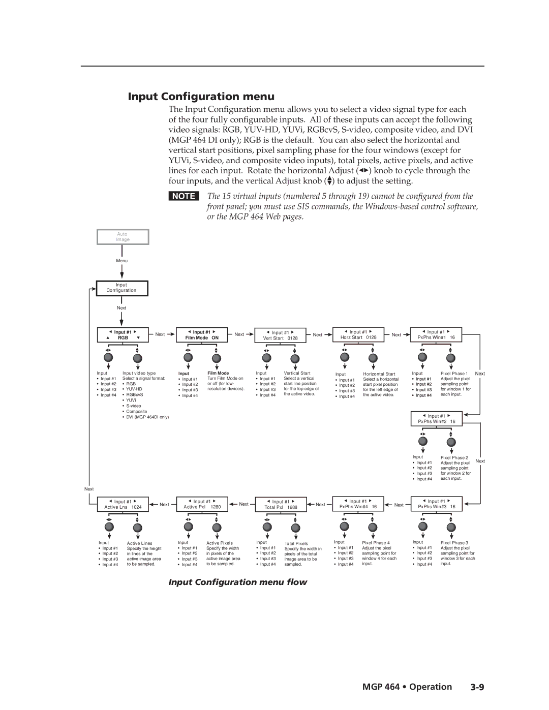 Extron electronic MGP 464 DI manual Input Configuration menu flow 