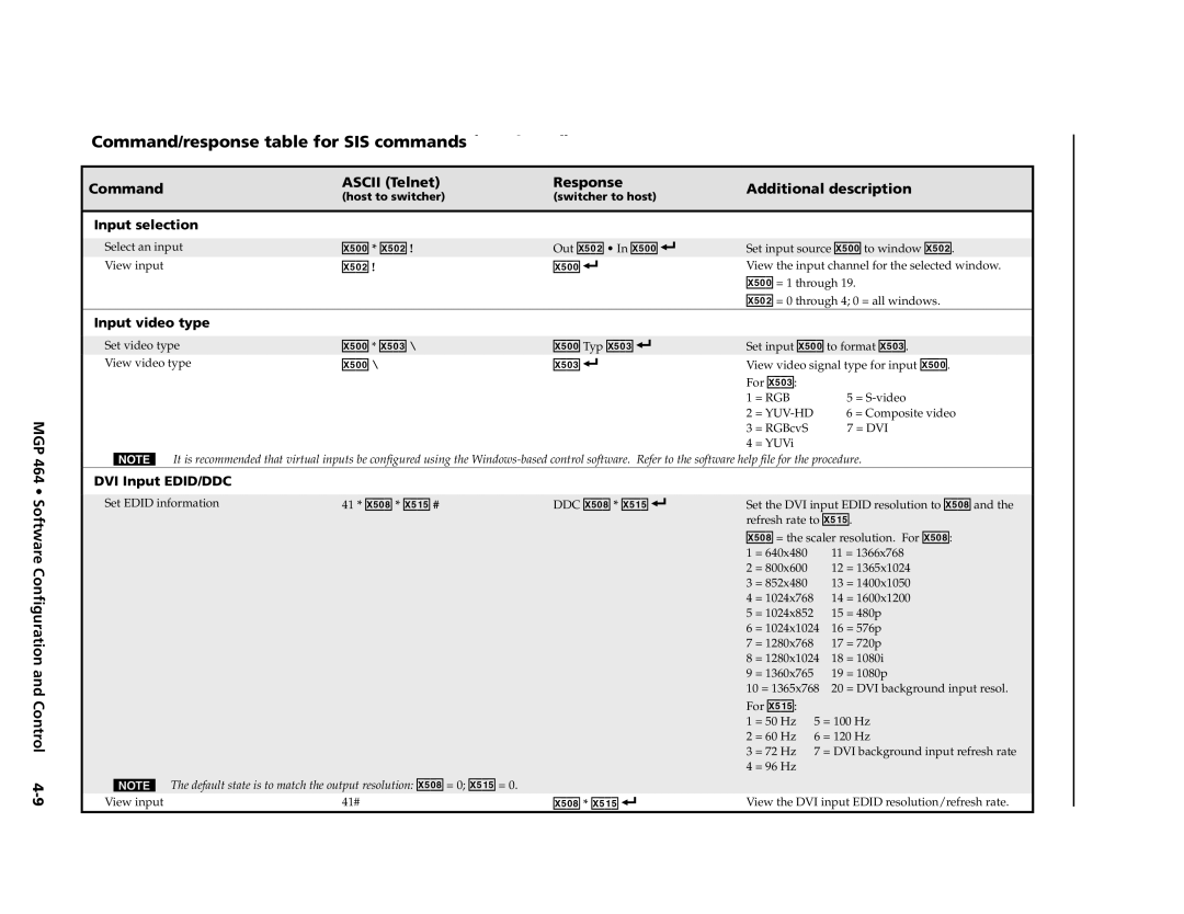 Extron electronic MGP 464 X50 * X50@ Out X50@, X50 * X50# \ X50 Typ X50#, X50 \ X50#, Software Configuration and Control 