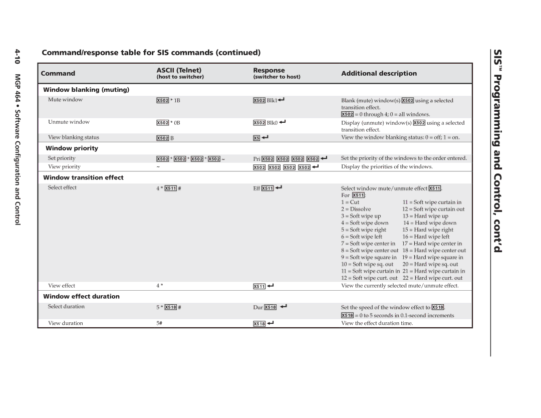 Extron electronic MGP 464 DI manual SIS Programming and Control, cont’d 