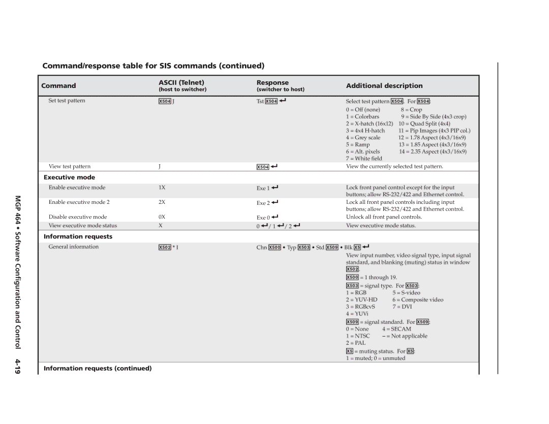 Extron electronic MGP 464 X50$ J Tst X50$, X50@ Chn X50 Typ X50# Std X50 Blk X%, Executive mode, Information requests 