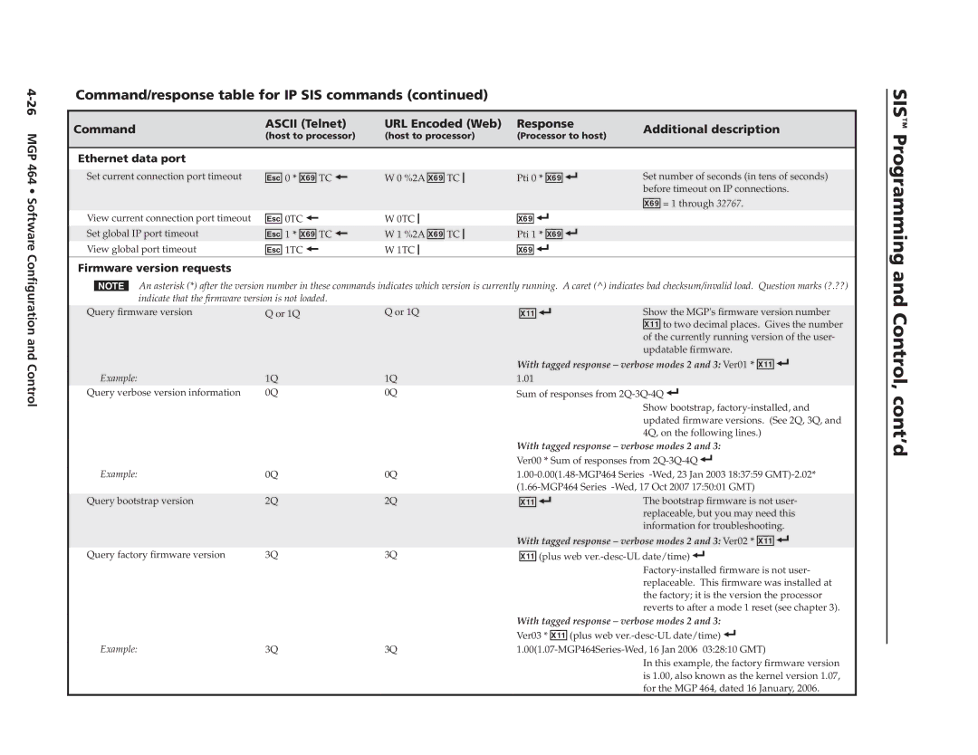 Extron electronic MGP 464 DI manual X6 TC, Ethernet data port, Firmware version requests 