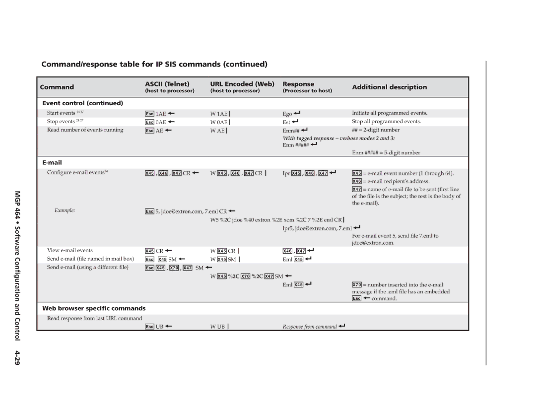 Extron electronic MGP 464 DI manual X4% , X4 , X4& CR Ipr X4% , X4, X4% CR, X4% SM Eml X4% 