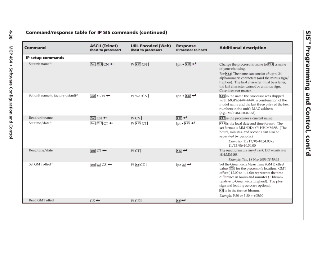 Extron electronic MGP 464 DI manual Programming and Control, cont’d 