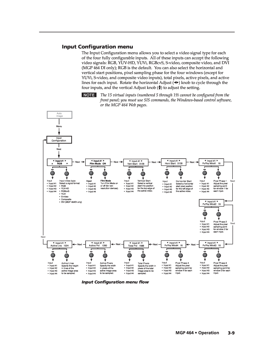 Extron electronic MGP 464 DI manual Preliminary, Input Configuration menu flow, MGP 464 Operation, Auto Image 