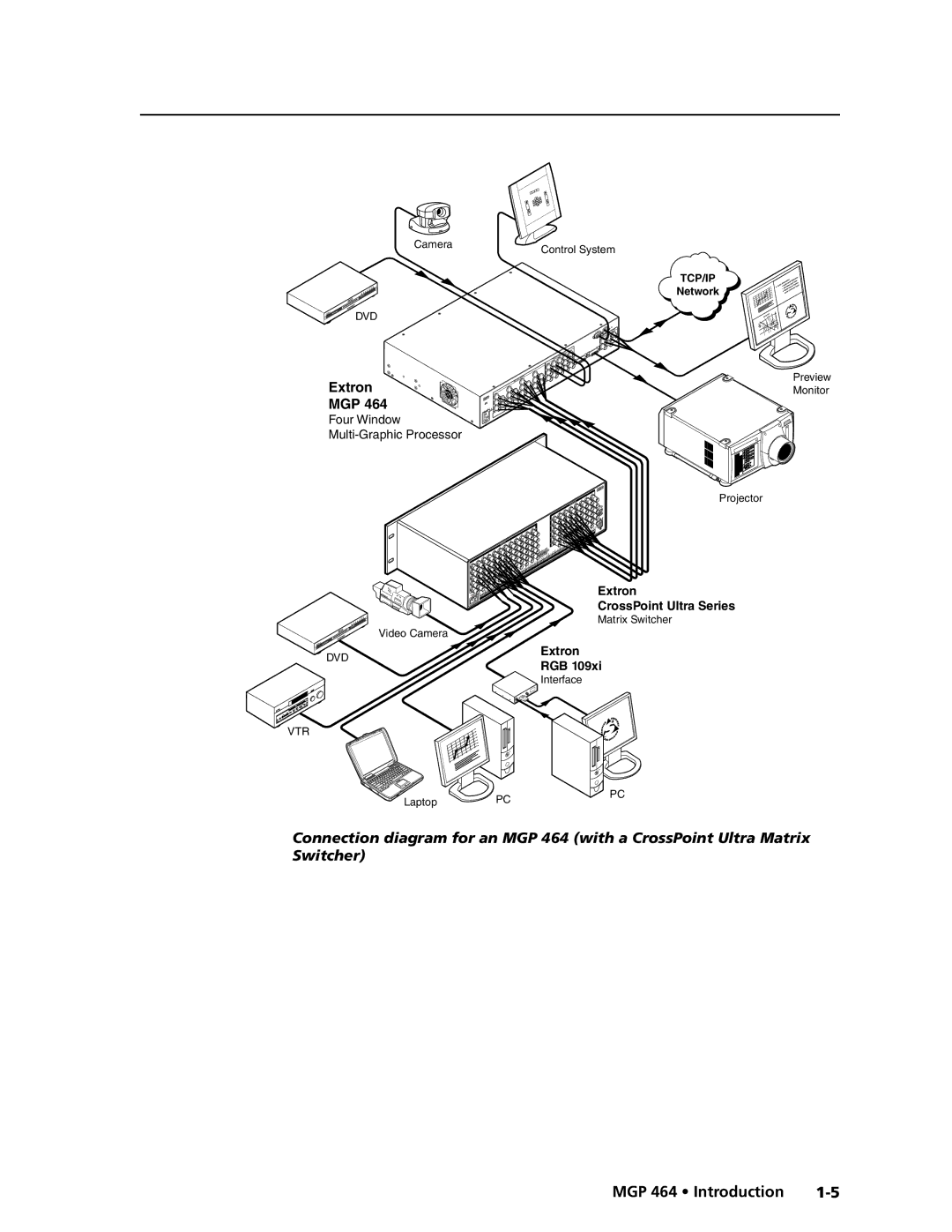 Extron electronic MGP 464 HD-SDI manual Extron 