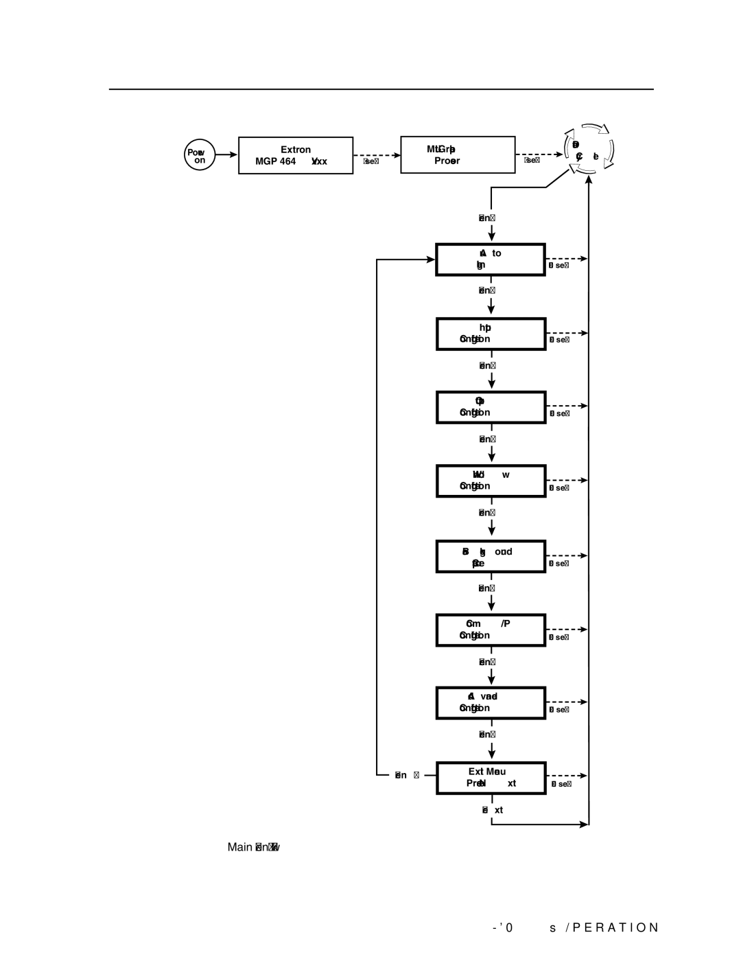 Extron electronic MGP 464 HD-SDI manual Main menu flow, Next 