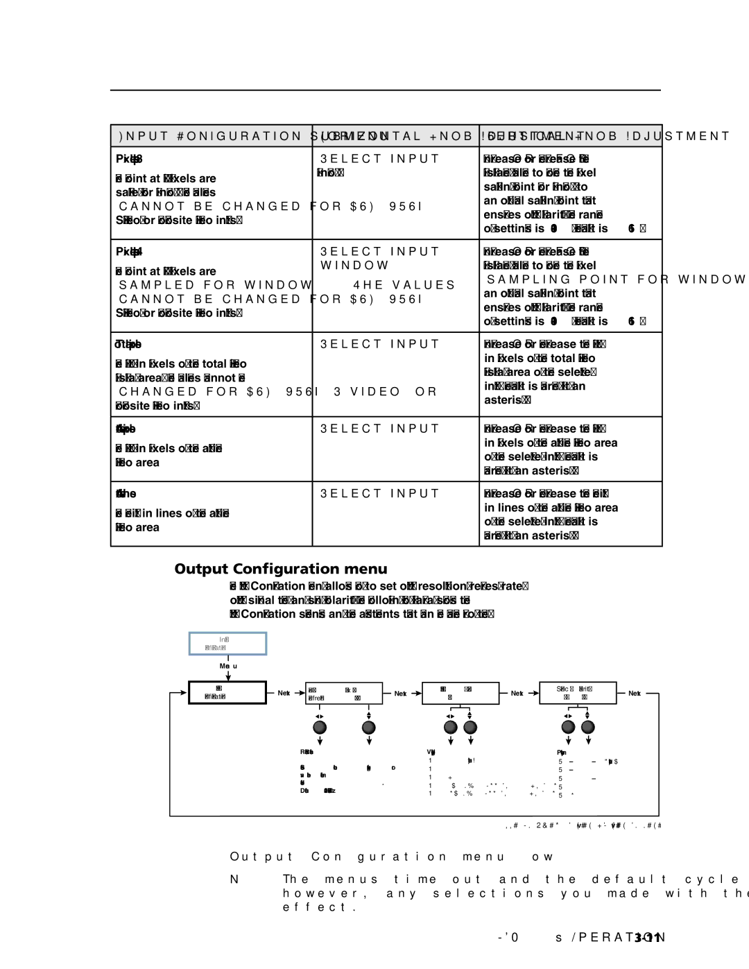 Extron electronic MGP 464 HD-SDI manual Output Configuration menu flow 