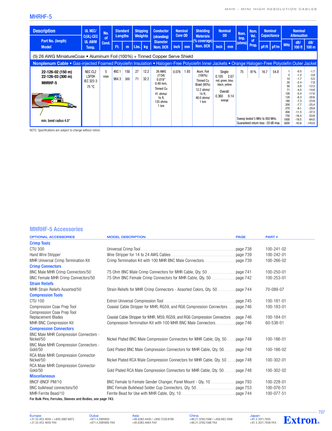 Extron electronic MHRHF-5/150 Crimp Tools, Crimp Connectors, Strain Reliefs, Compression Tools, Compression Connectors 