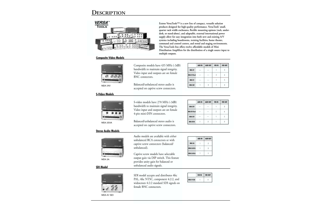 Extron electronic Mini Distribution Amplifier manual Description, Video Models 