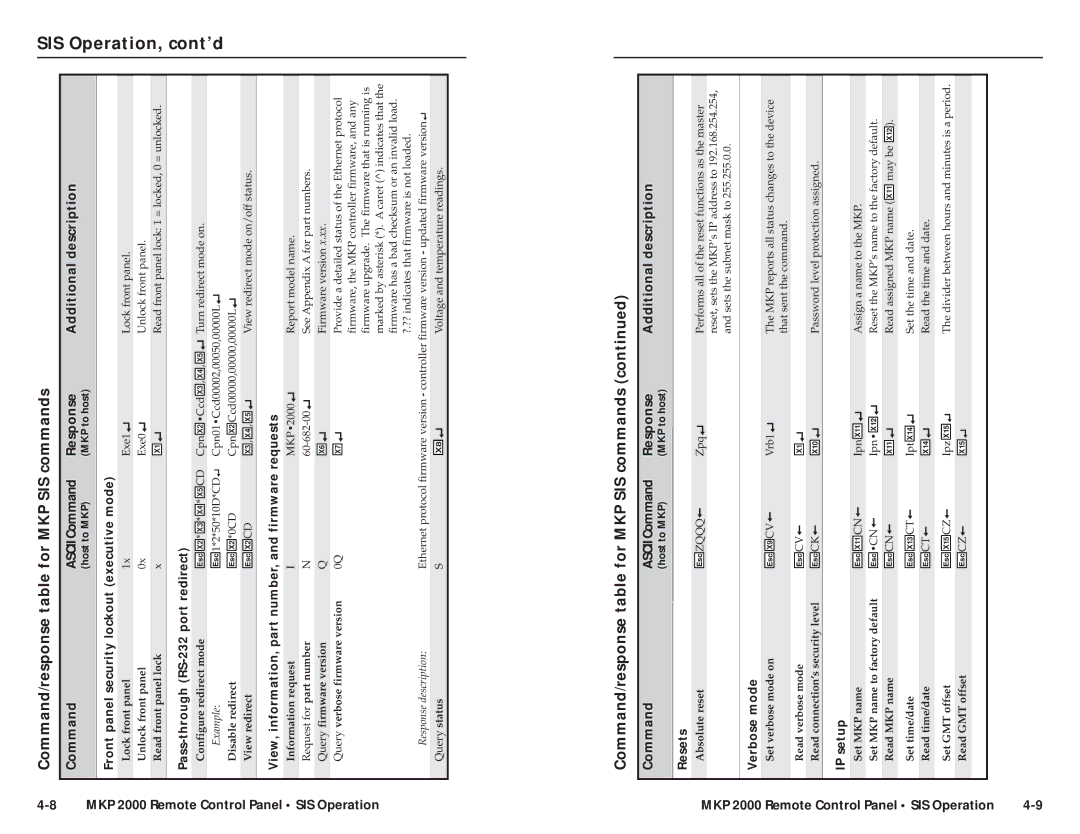 Extron electronic MKP 2000 user manual Command/response table for MKP SIS commands 