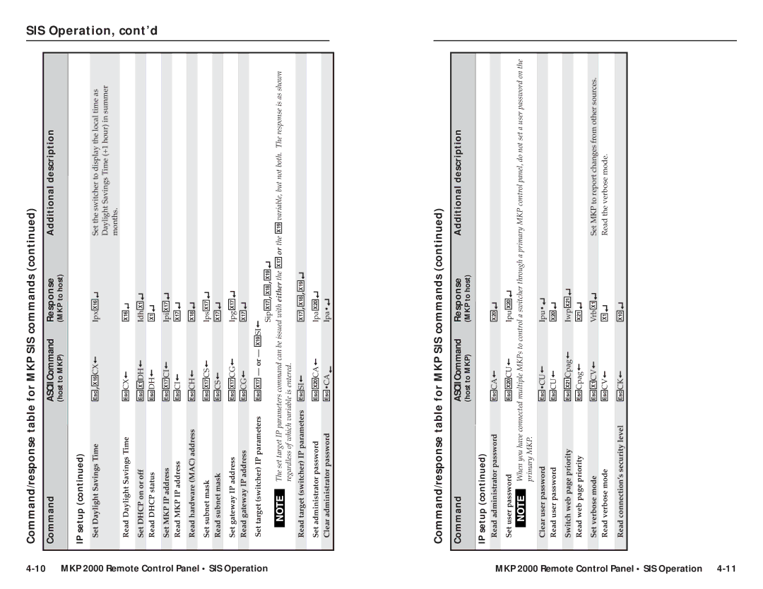 Extron electronic MKP 2000 user manual SIS Operation, Cont’d, Mkp 