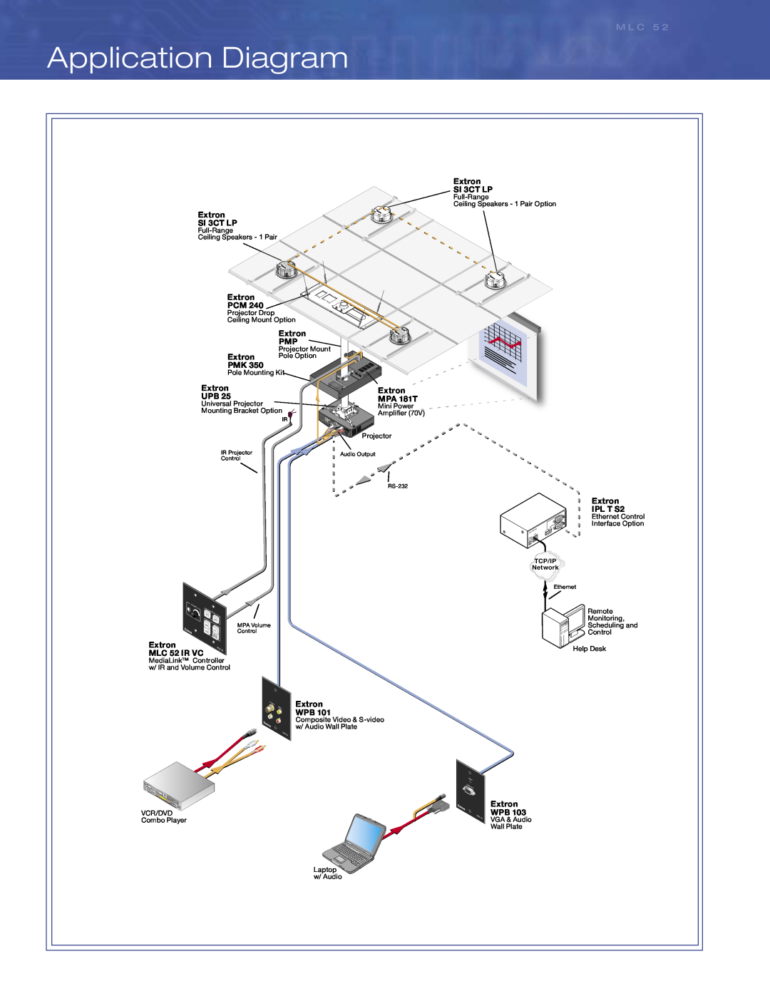 Extron electronic MLC 52 IR, MLC 52 RS manual Application Diagram, M L C 5, Tcp/Ip, Network 