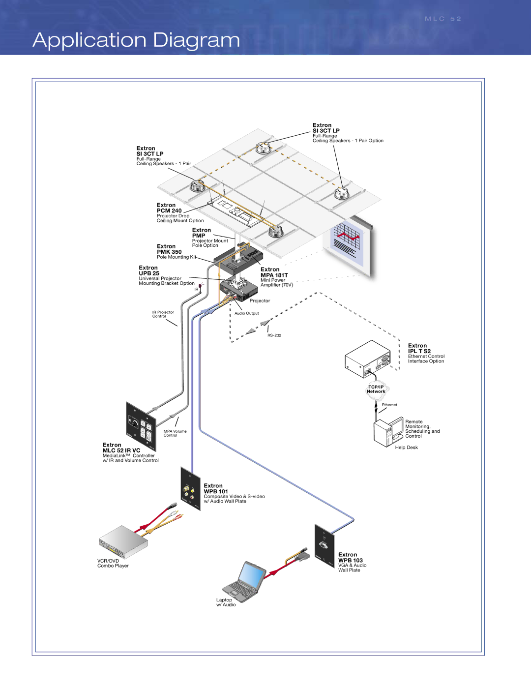 Extron electronic MLC 52 IR, MLC 52 RS manual Application Diagram, Pmp 