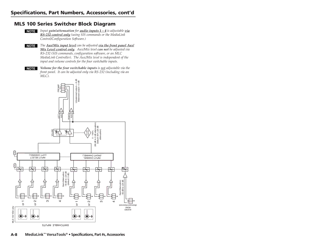 Extron electronic MLS 100 A, MLS 103 V, MLS 102 VGA, MLS 103 SV user manual Inputs Switchable 