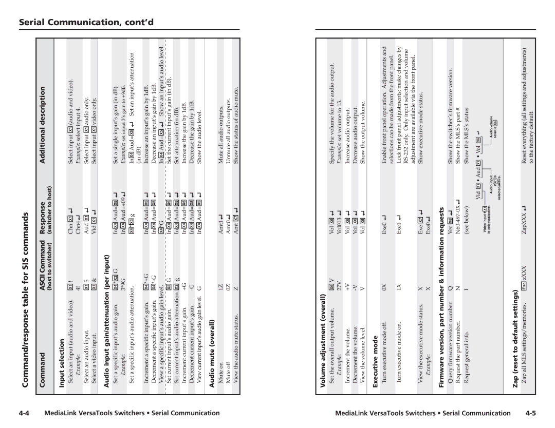 Extron electronic MLS 102 VGA, MLS 103 V, MLS 103 SV Serial Communication, cont’d, Command/response table for SIS commands 