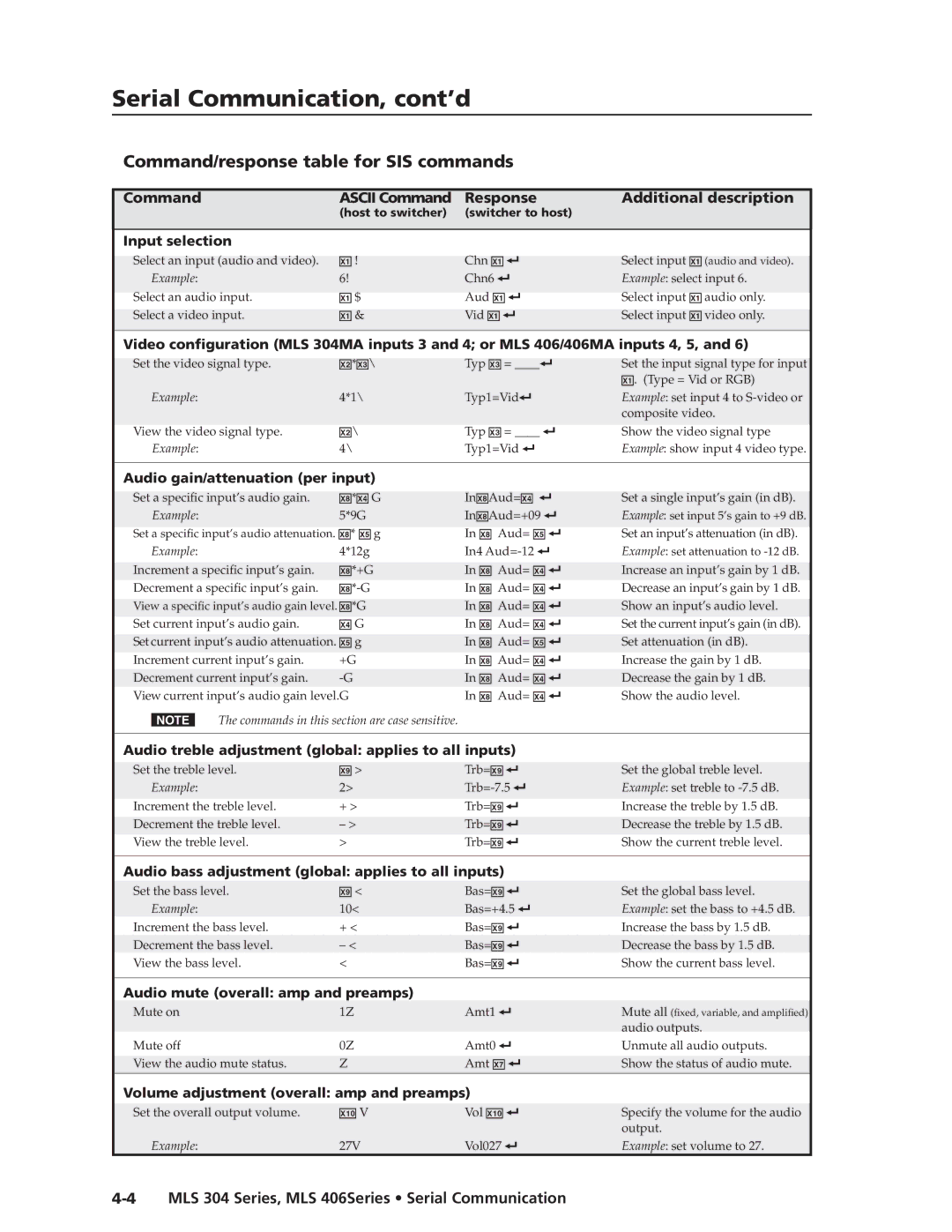 Extron electronic MLS 406SA Command/response table for SIS commands, Command Ascii Command Response Additional description 