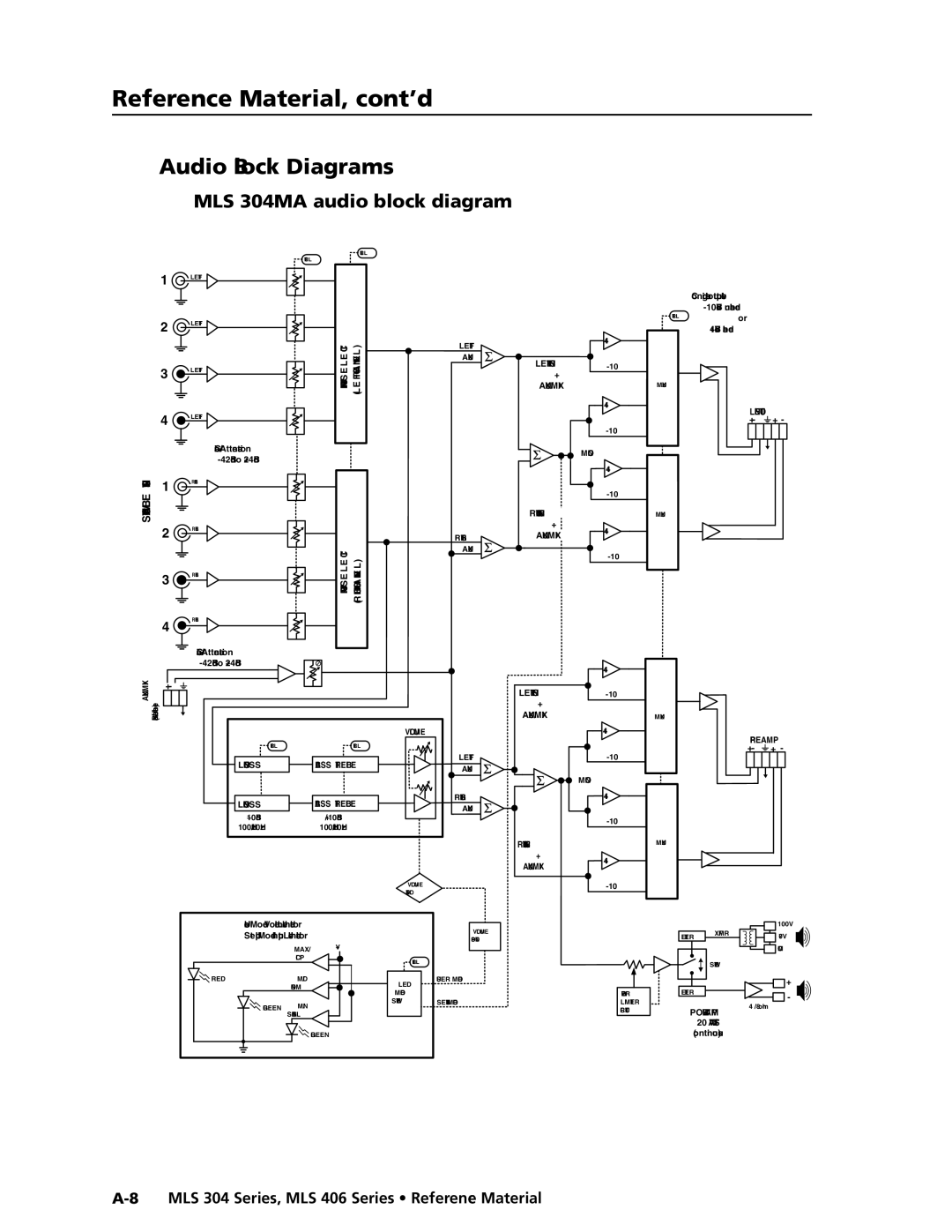 Extron electronic MLS 304SA, MLS 406SA, MLS 406MA manual Audio Block Diagrams, MLS 304MA audio block diagram 