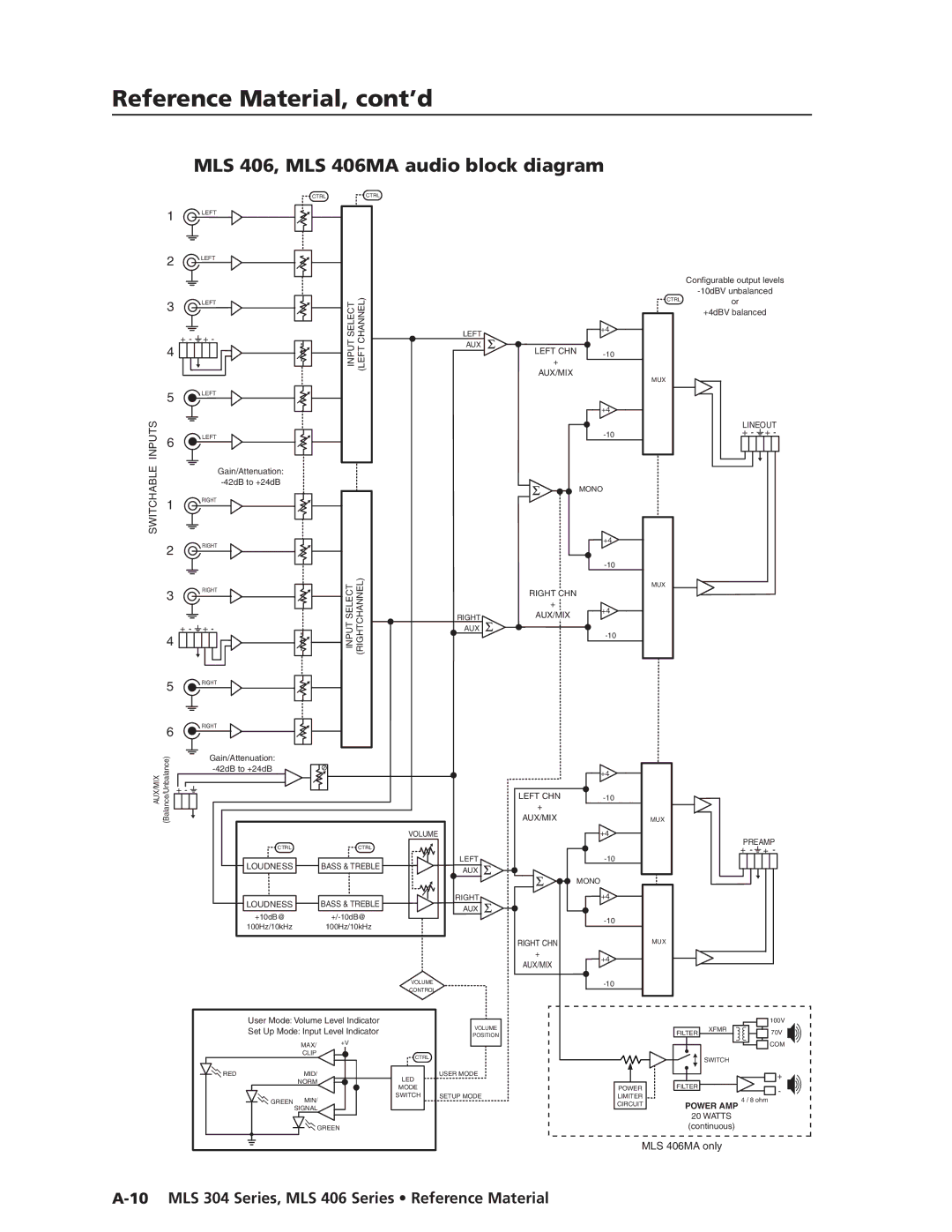 Extron electronic MLS 406SA, MLS 304SA, MLS 304MA manual MLS 406, MLS 406MA audio block diagram, Inputs 