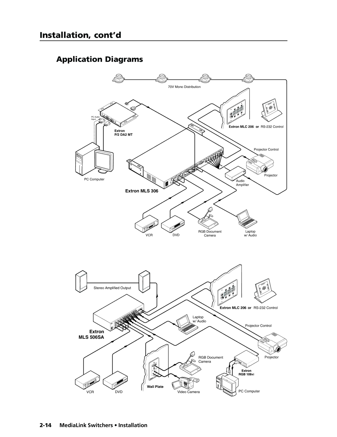 Extron electronic MLS 506SA, MLS 506MA, MLS 306 manual Application Diagrams, Extron MLS 