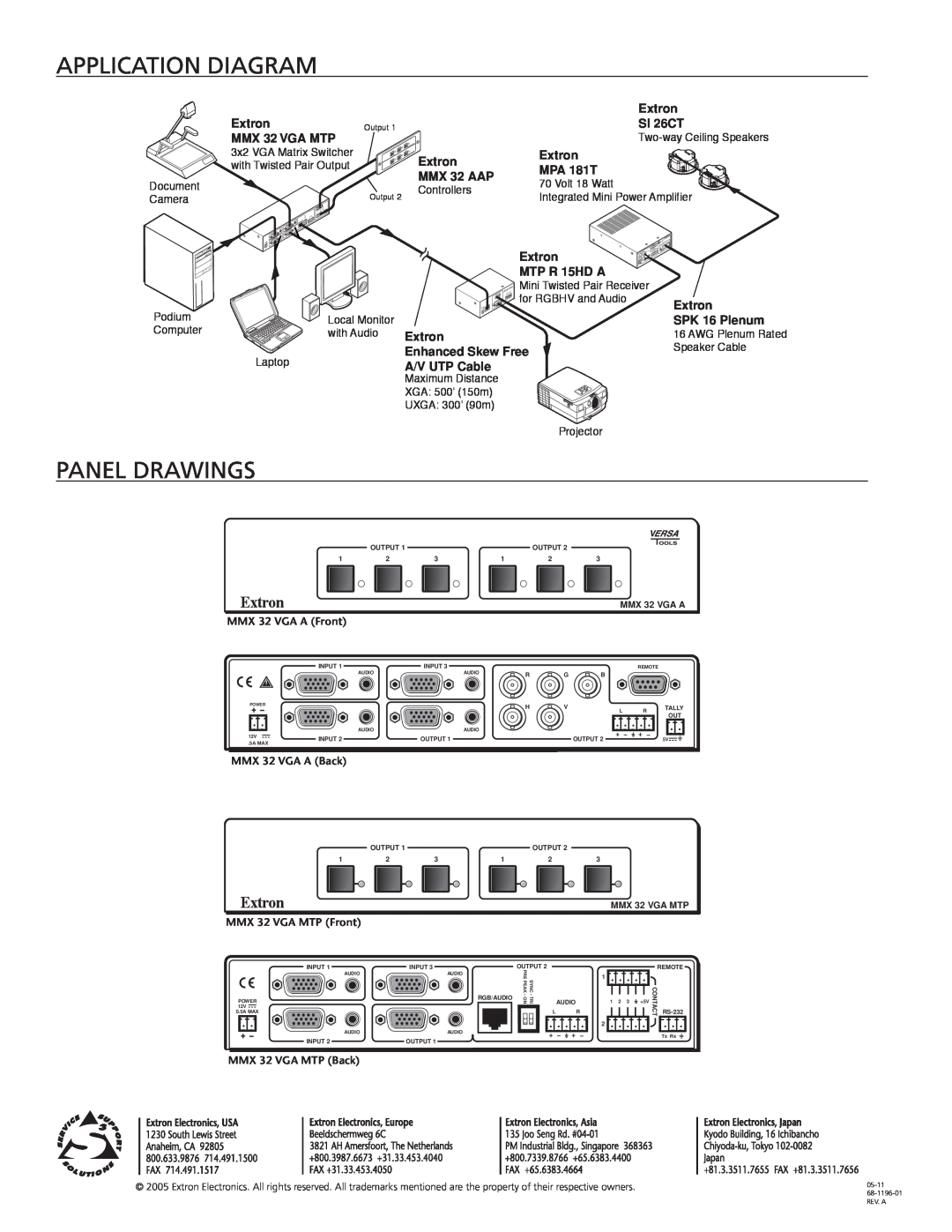 Extron electronic MMX VGA Series manual Application Diagram, Panel drawings, MMX 32 VGA A Front, MMX 32 VGA A Back 