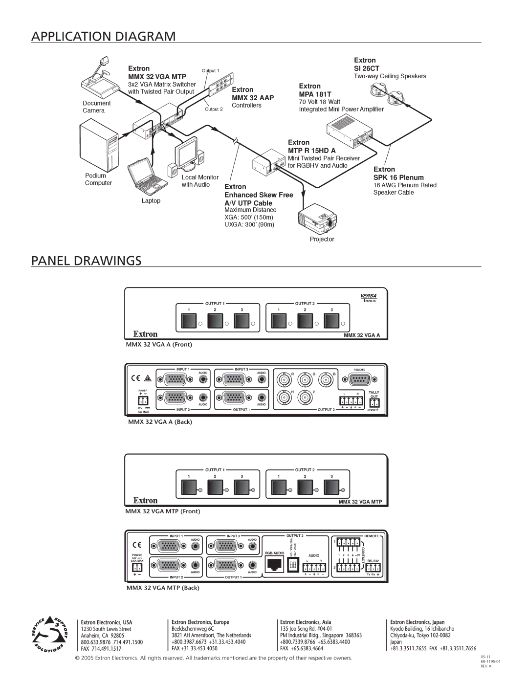 Extron electronic MMX VGA Series manual Application Diagram, Panel drawings 