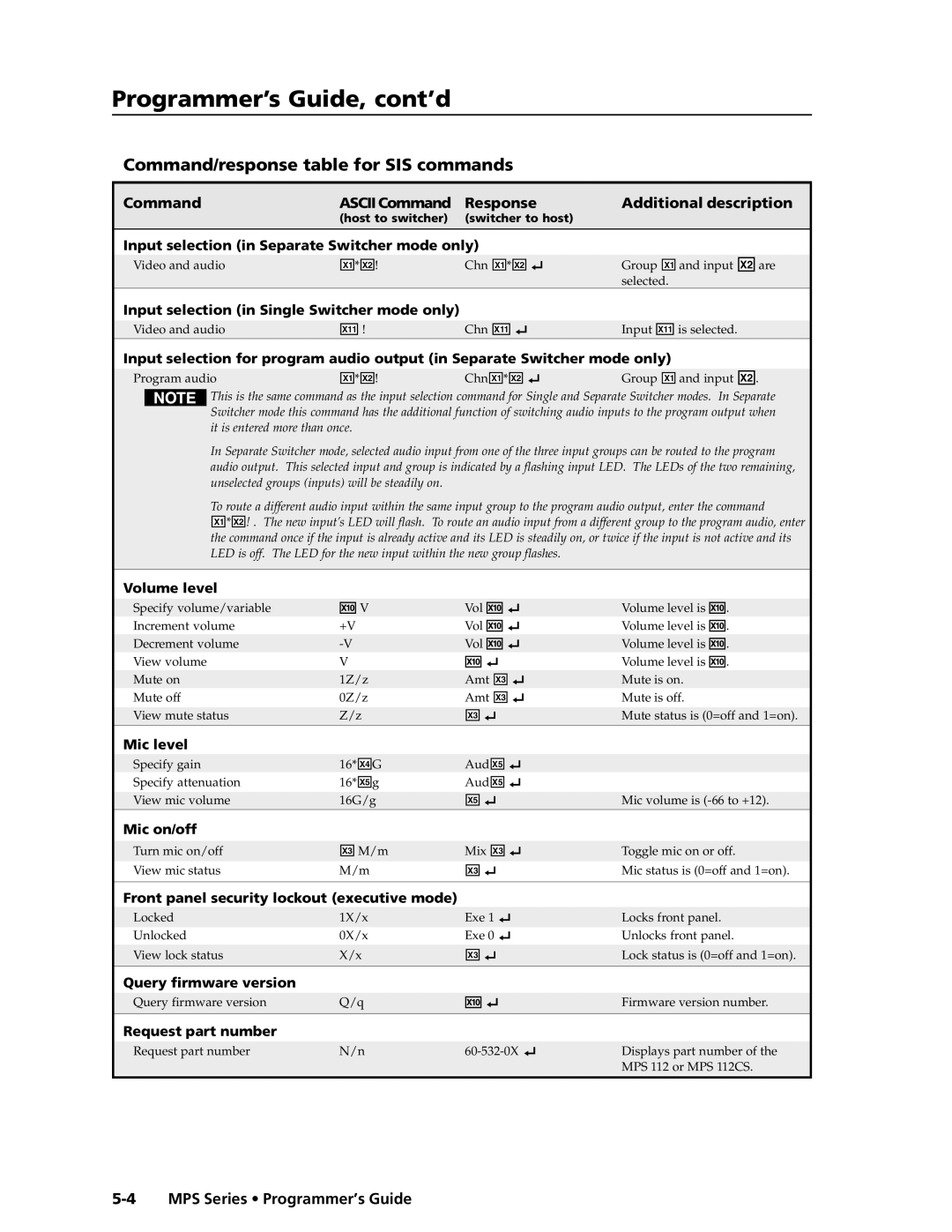 Extron electronic MPS 112CS manual Programmer’s Guide, cont’d, Command/response table for SIS commands 