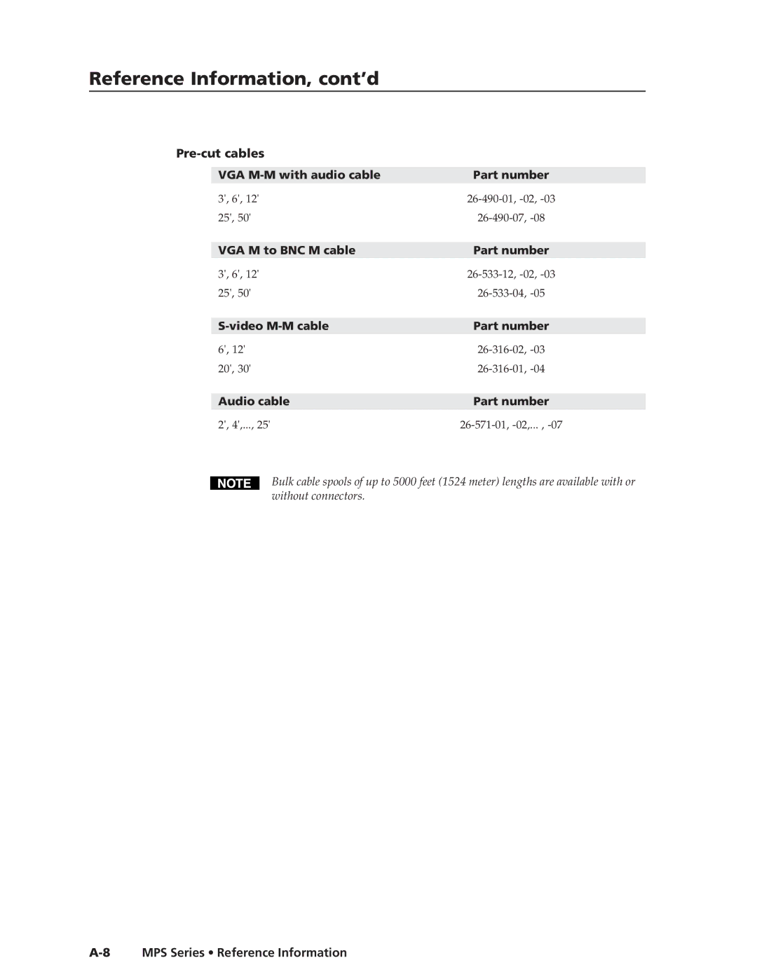 Extron electronic MPS 112CS manual Pre-cut cables VGA M-M with audio cable Part number, VGA M to BNC M cable Part number 