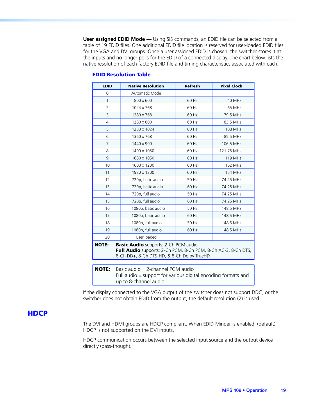 Extron electronic MPS 409 manual Hdcp, EDID Resolution Table 
