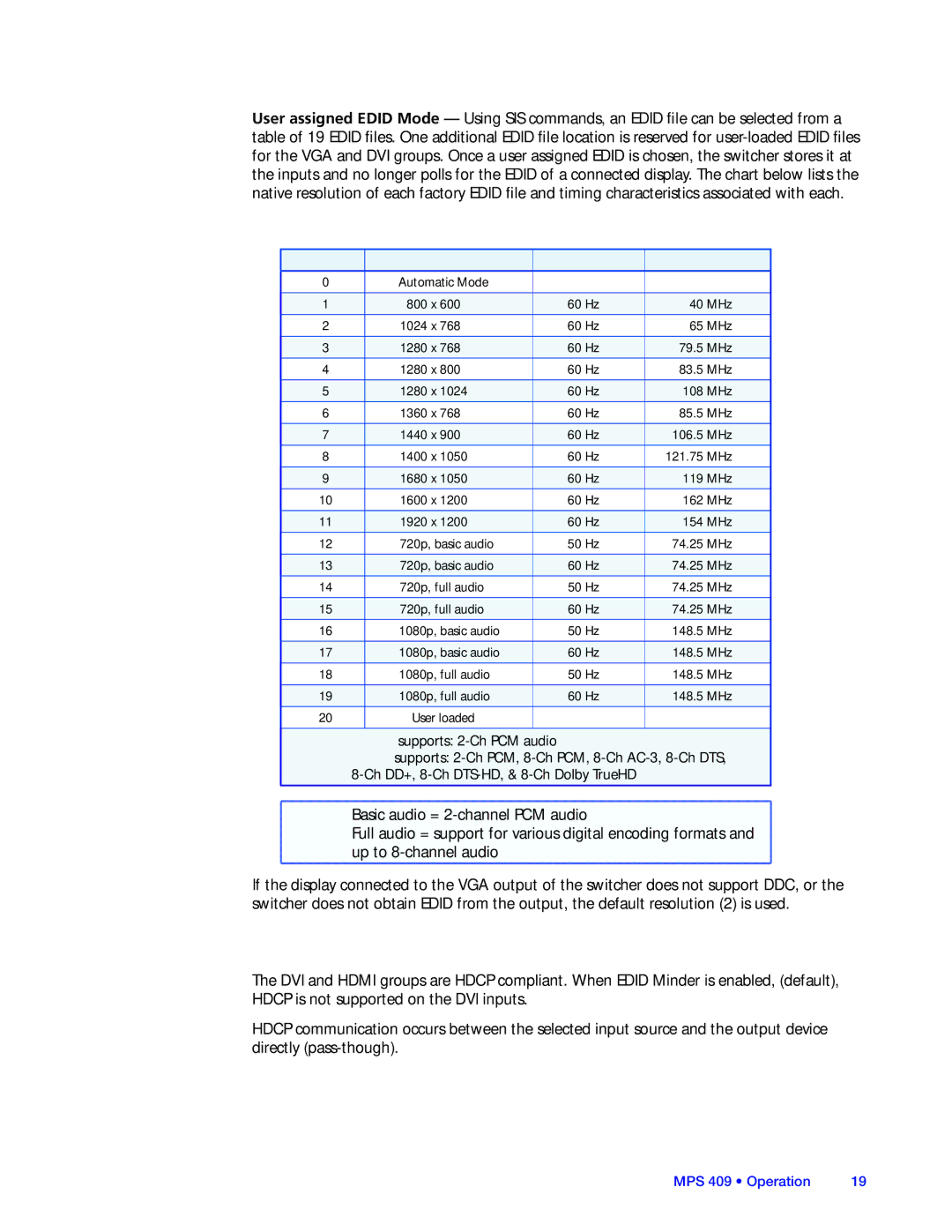 Extron electronic MPS 409 manual Hdcp 