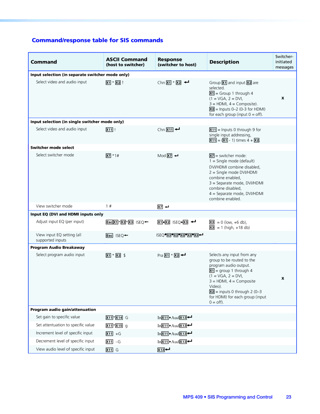 Extron electronic MPS 409 manual Command/response table for SIS commands, Command Ascii Command, Response, Description 