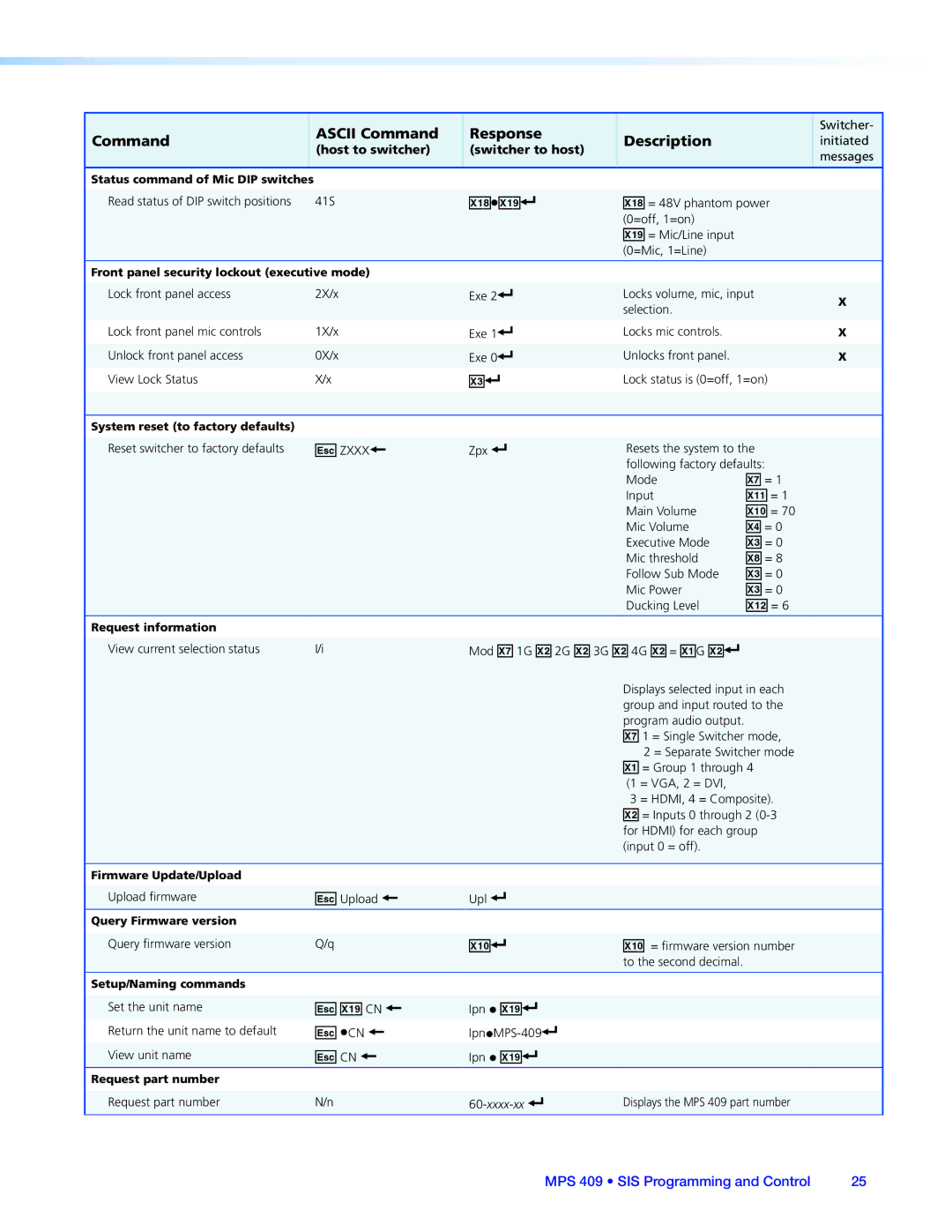 Extron electronic MPS 409 manual X1*X1, Command Ascii Command Response Description 