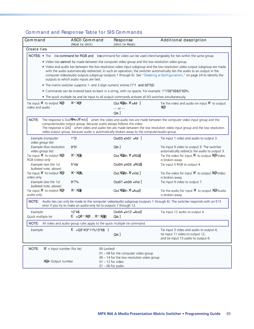 Extron electronic MPX 866 A manual Command and Response Table for SIS Commands 