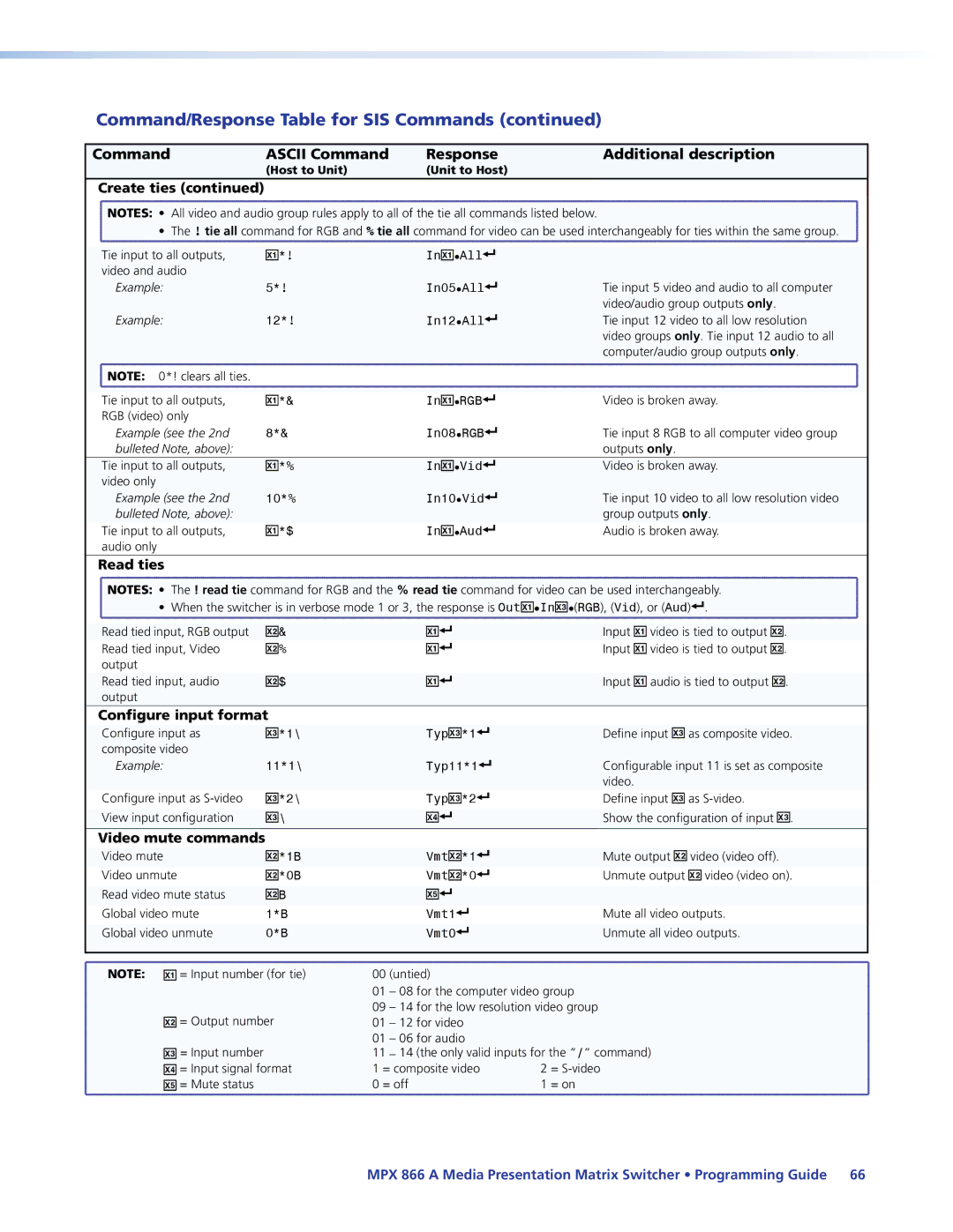 Extron electronic MPX 866 A manual Command/Response Table for SIS Commands, Read ties 