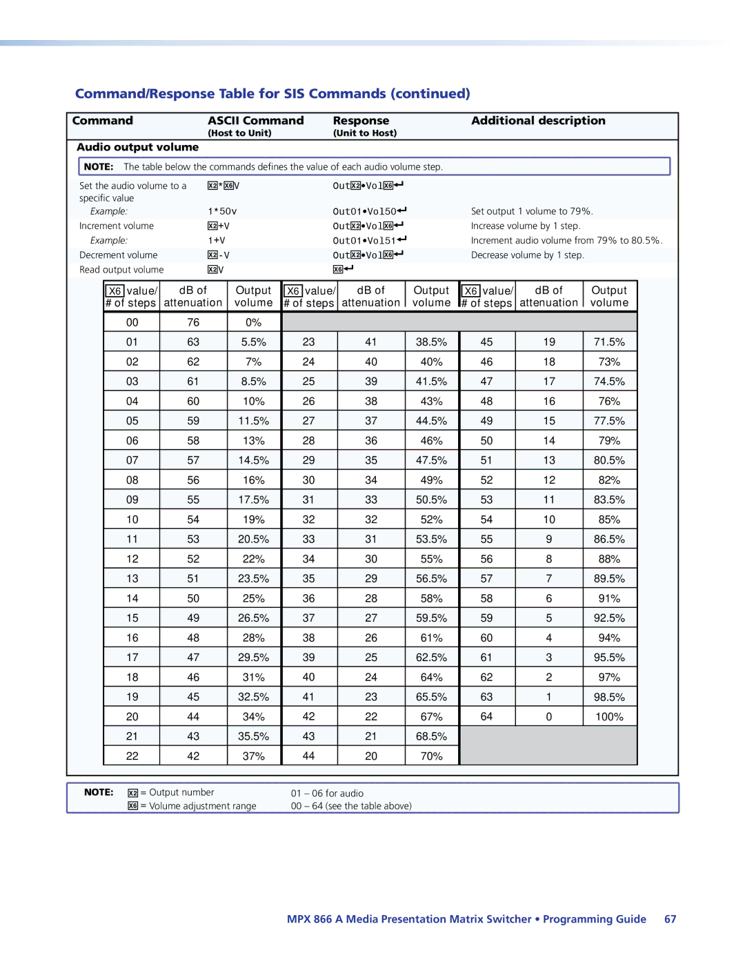 Extron electronic MPX 866 A manual Audio output volume 