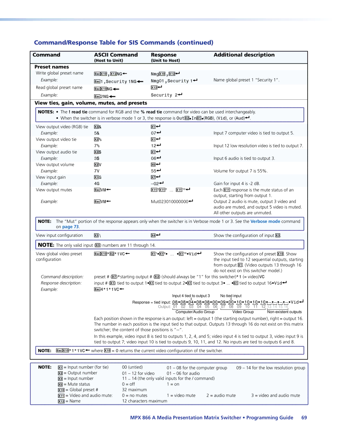 Extron electronic MPX 866 A manual Preset names 