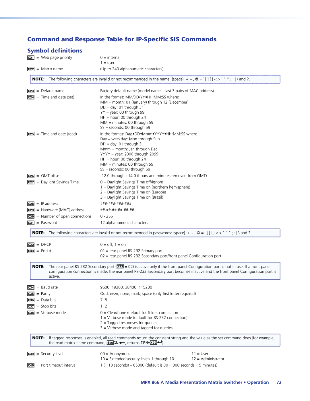 Extron electronic MPX 866 A manual Command and Response Table for IP-Specific SIS Commands, X2#, X2$, X3% = 