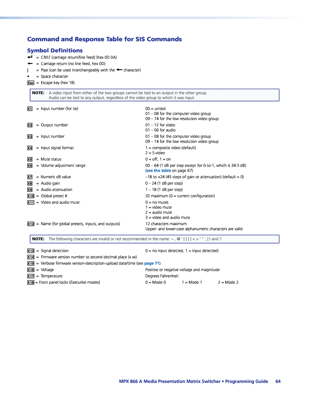 Extron electronic MPX 866 A manual Command and Response Table for SIS Commands, Symbol Definitions 