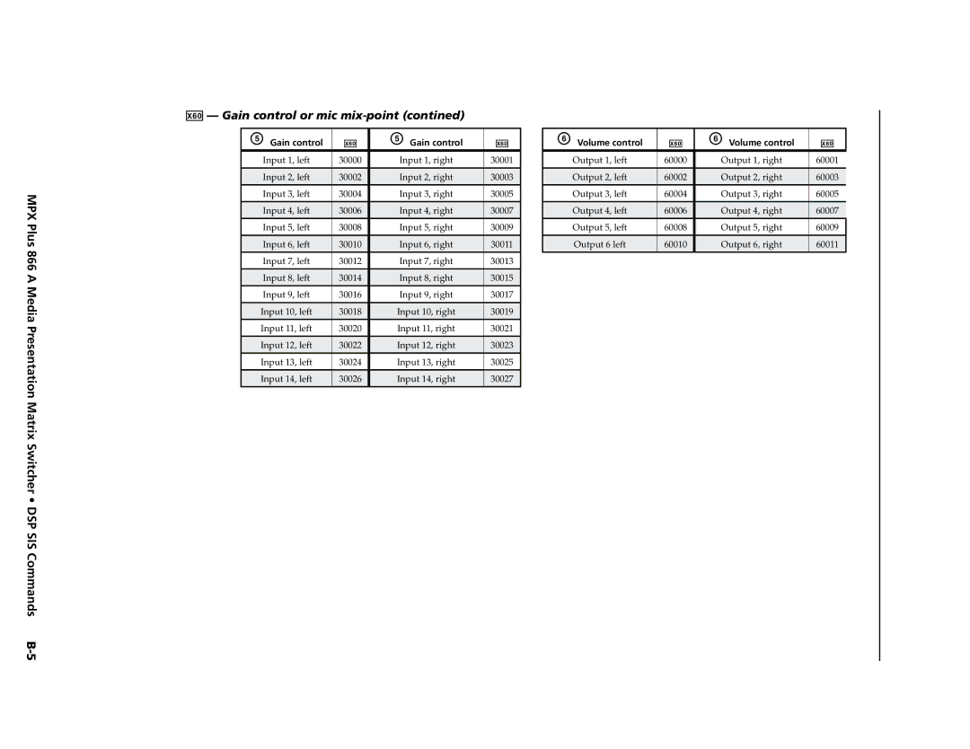 Extron electronic MPX Plus 866 A manual X6 Gain control or mic mix-point contined 