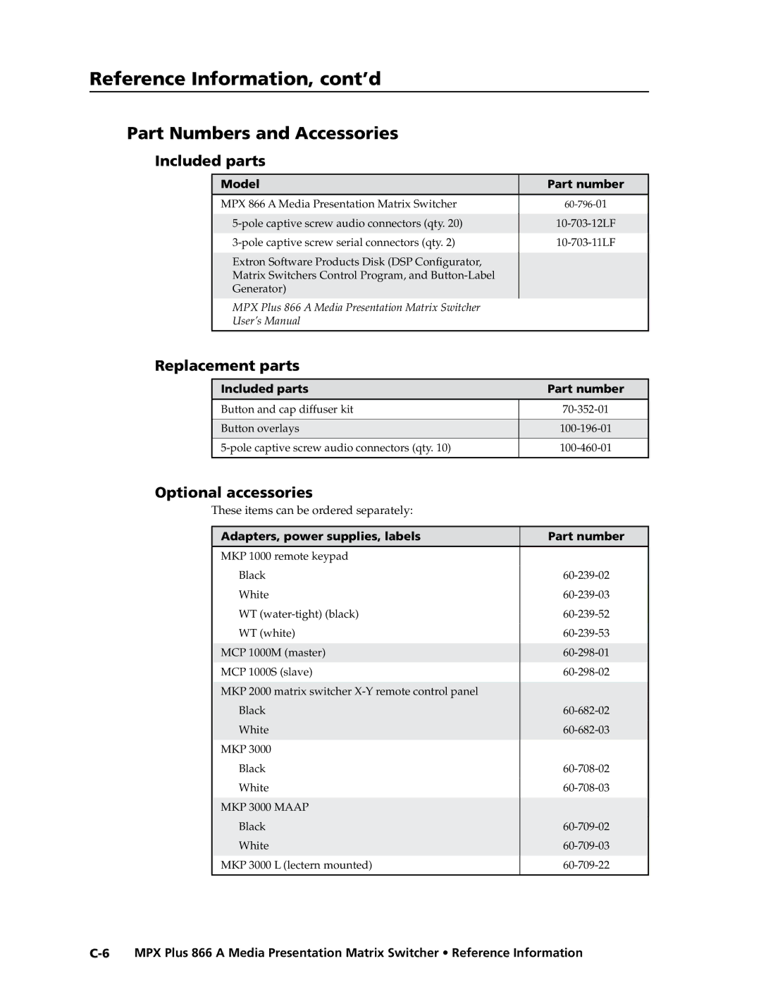 Extron electronic MPX Plus 866 A Part Numbers and Accessories, Included parts, Replacement parts, Optional accessories 